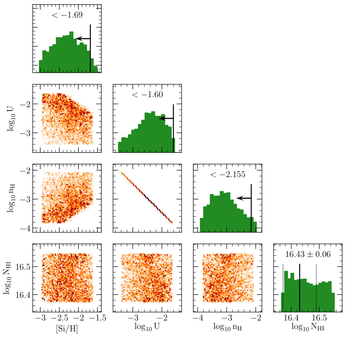 Figure 20
