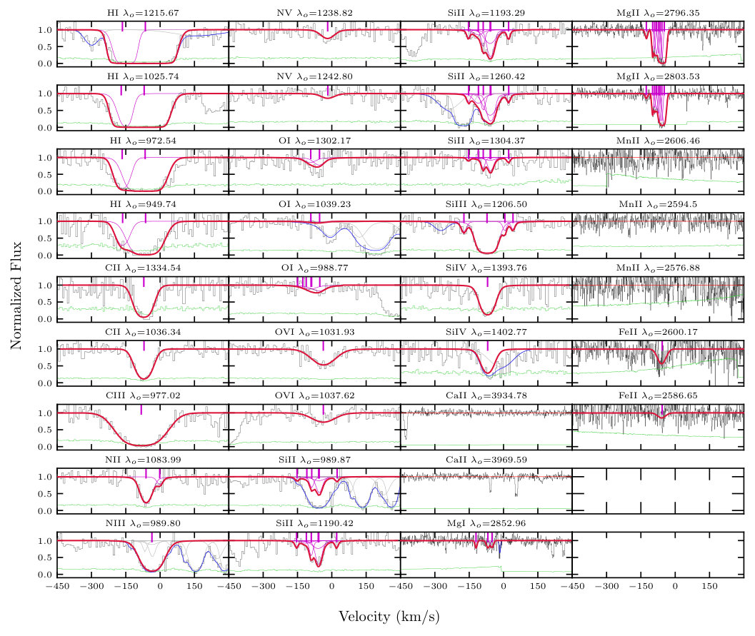 Figure 21