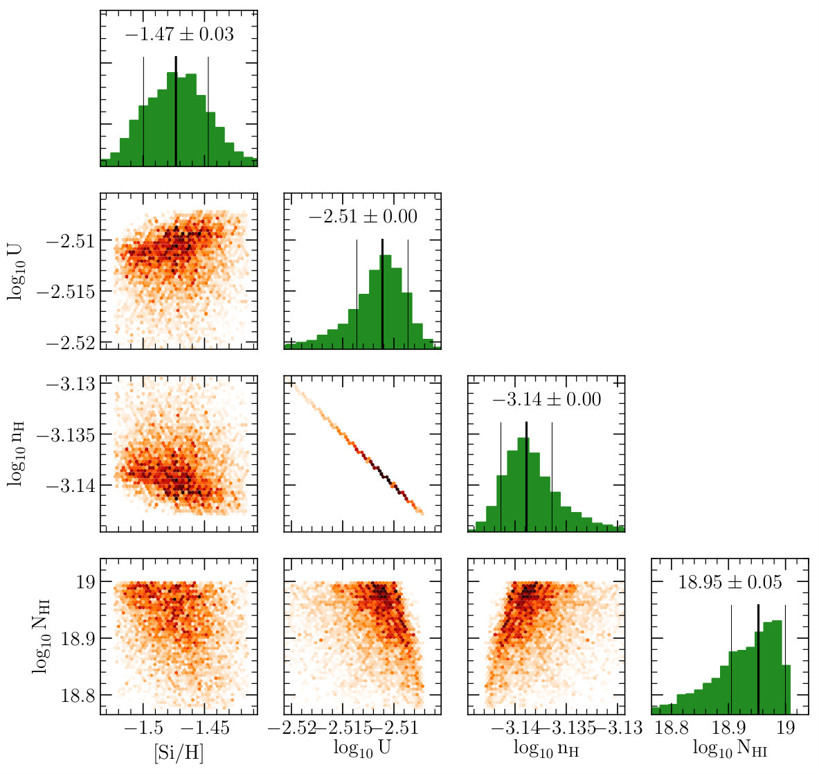 Figure 22
