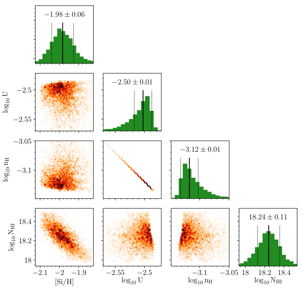 Figure 25