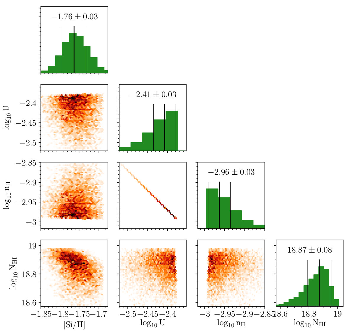 Figure 27