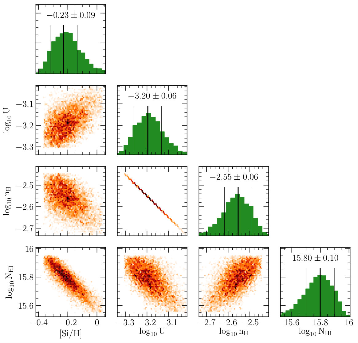 Figure 28