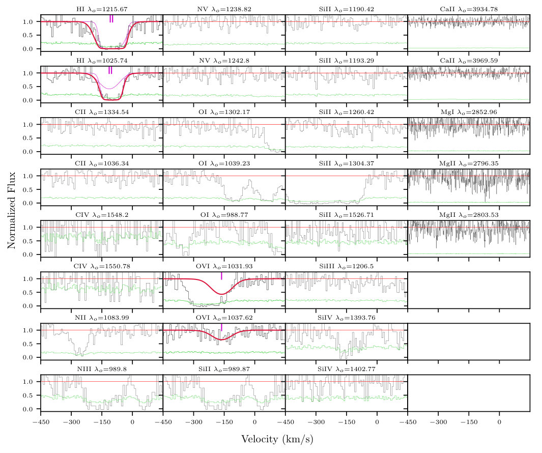 Figure 29