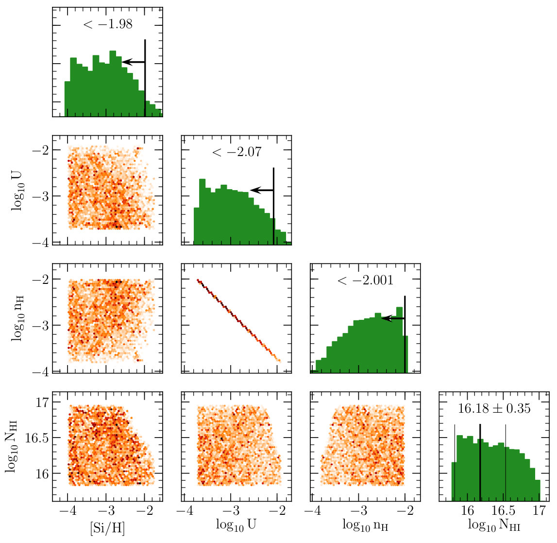 Figure 30