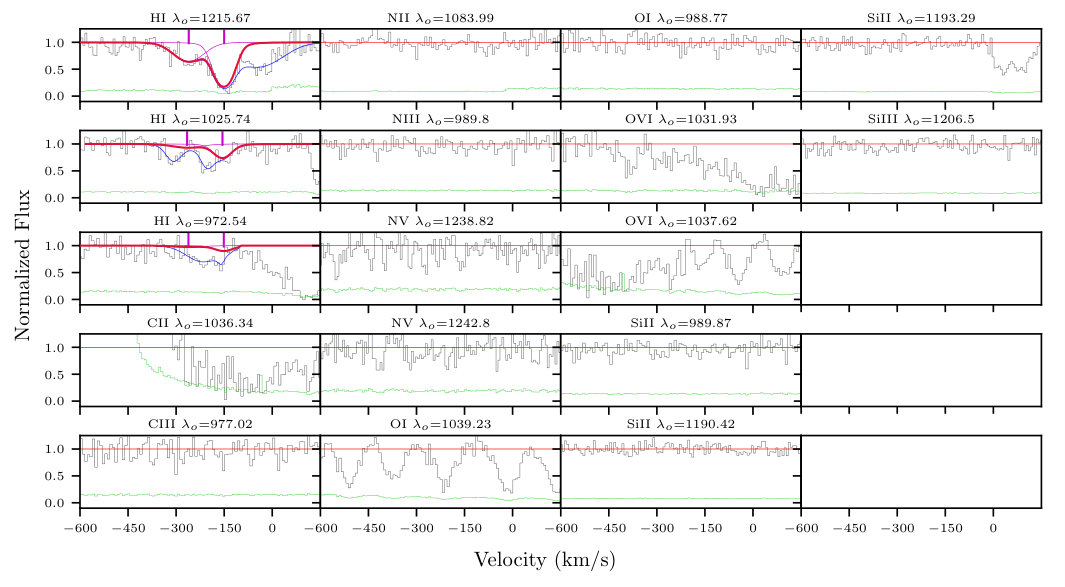Figure 31