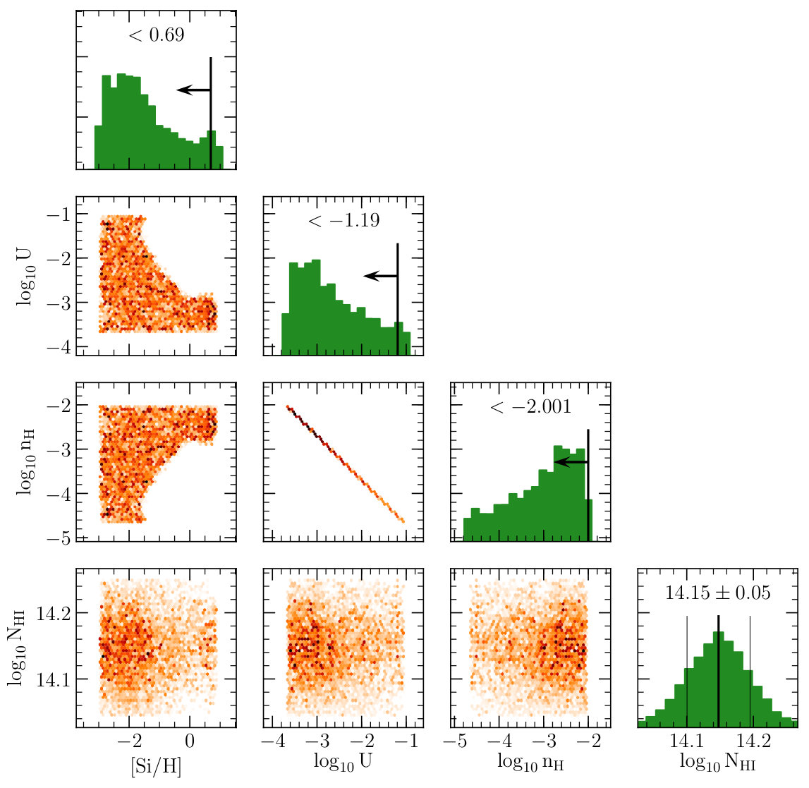 Figure 32