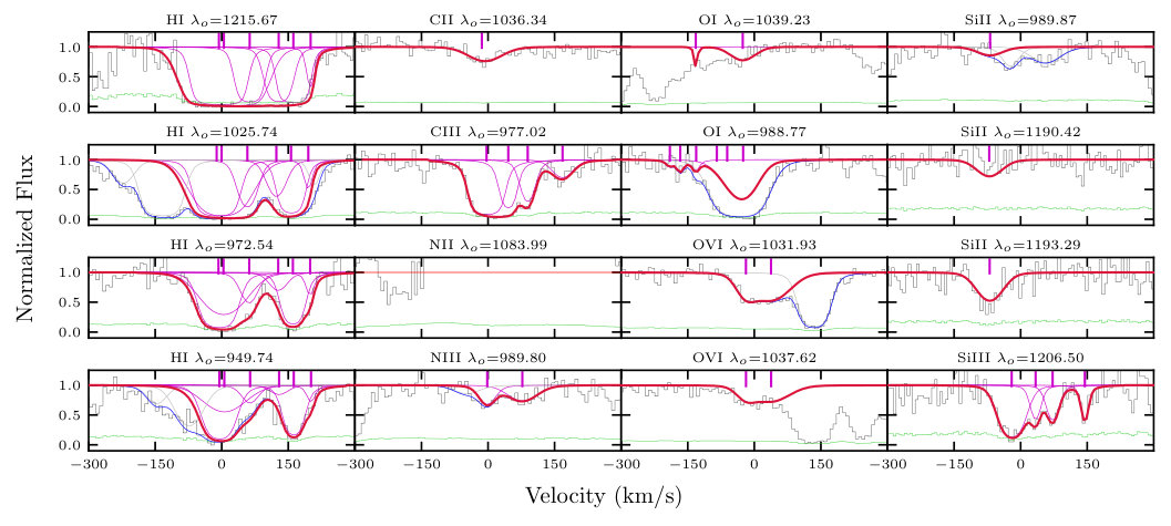 Figure 33