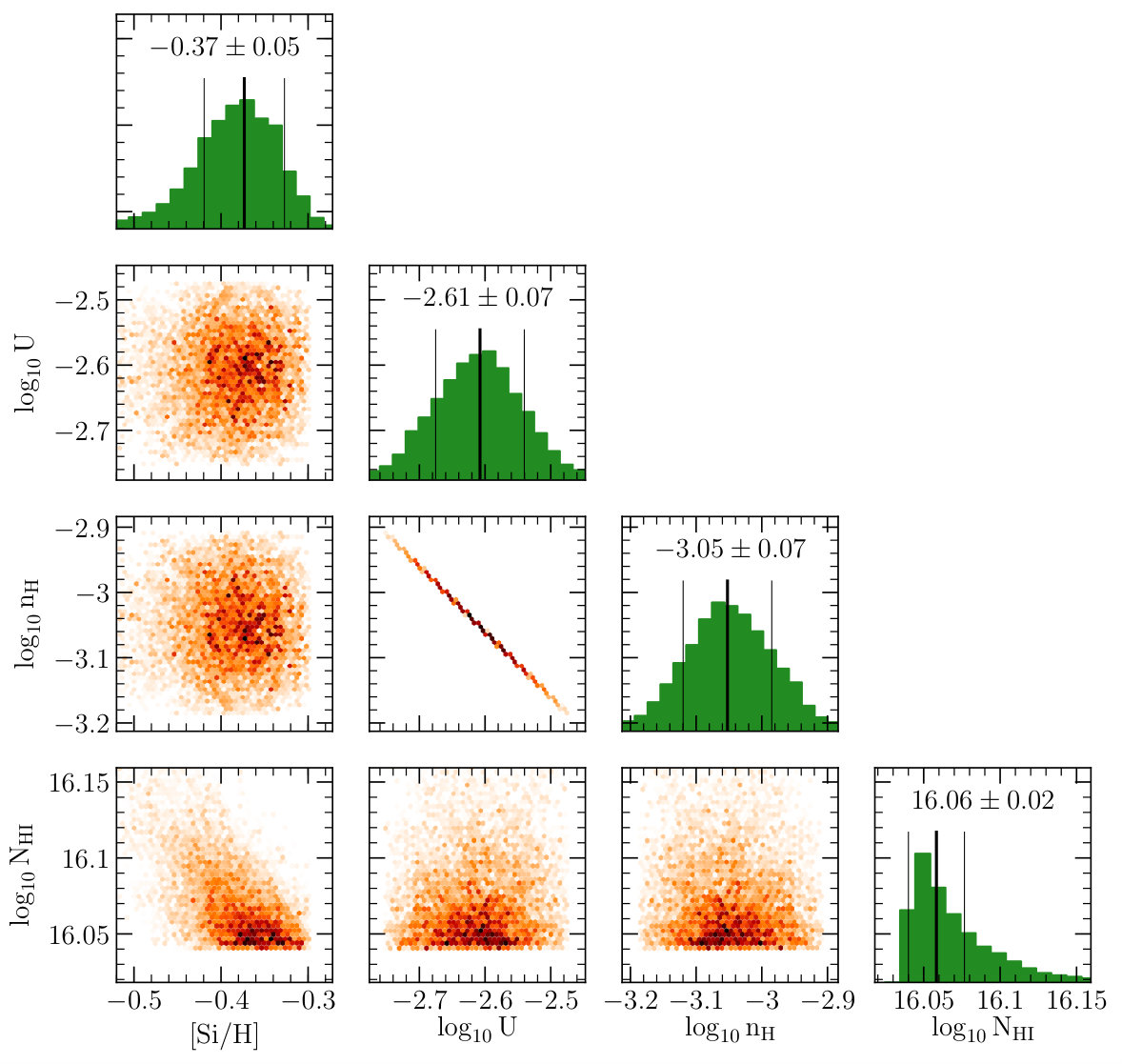 Figure 34