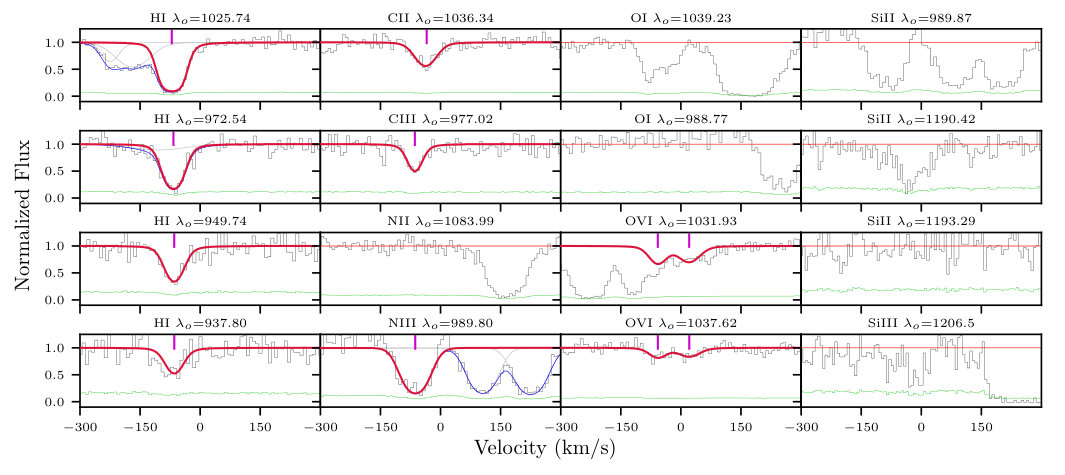 Figure 35