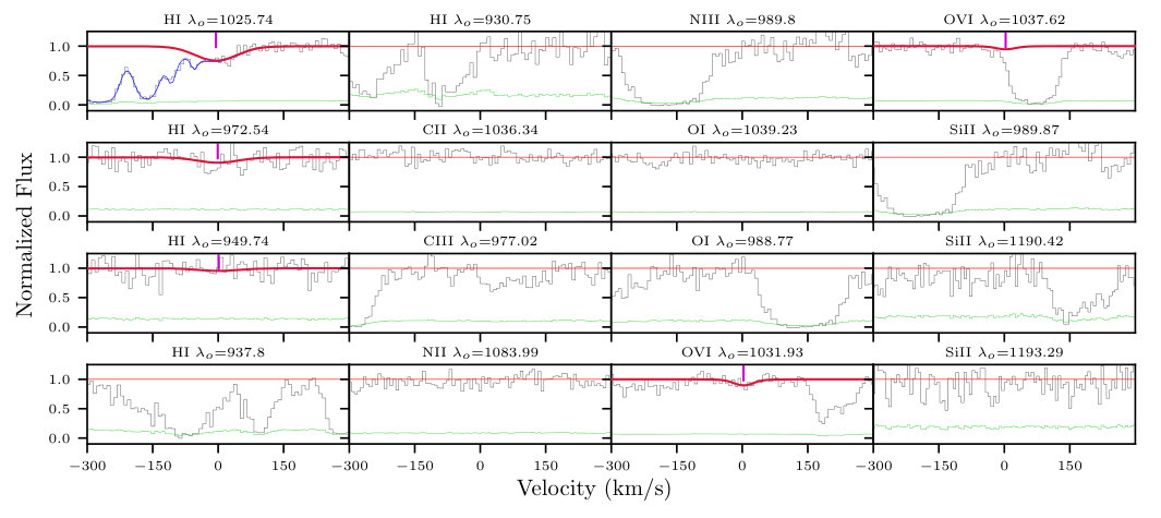 Figure 37