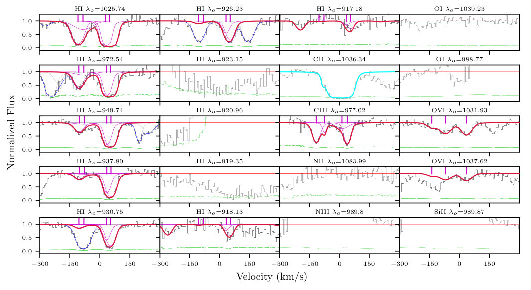Figure 39