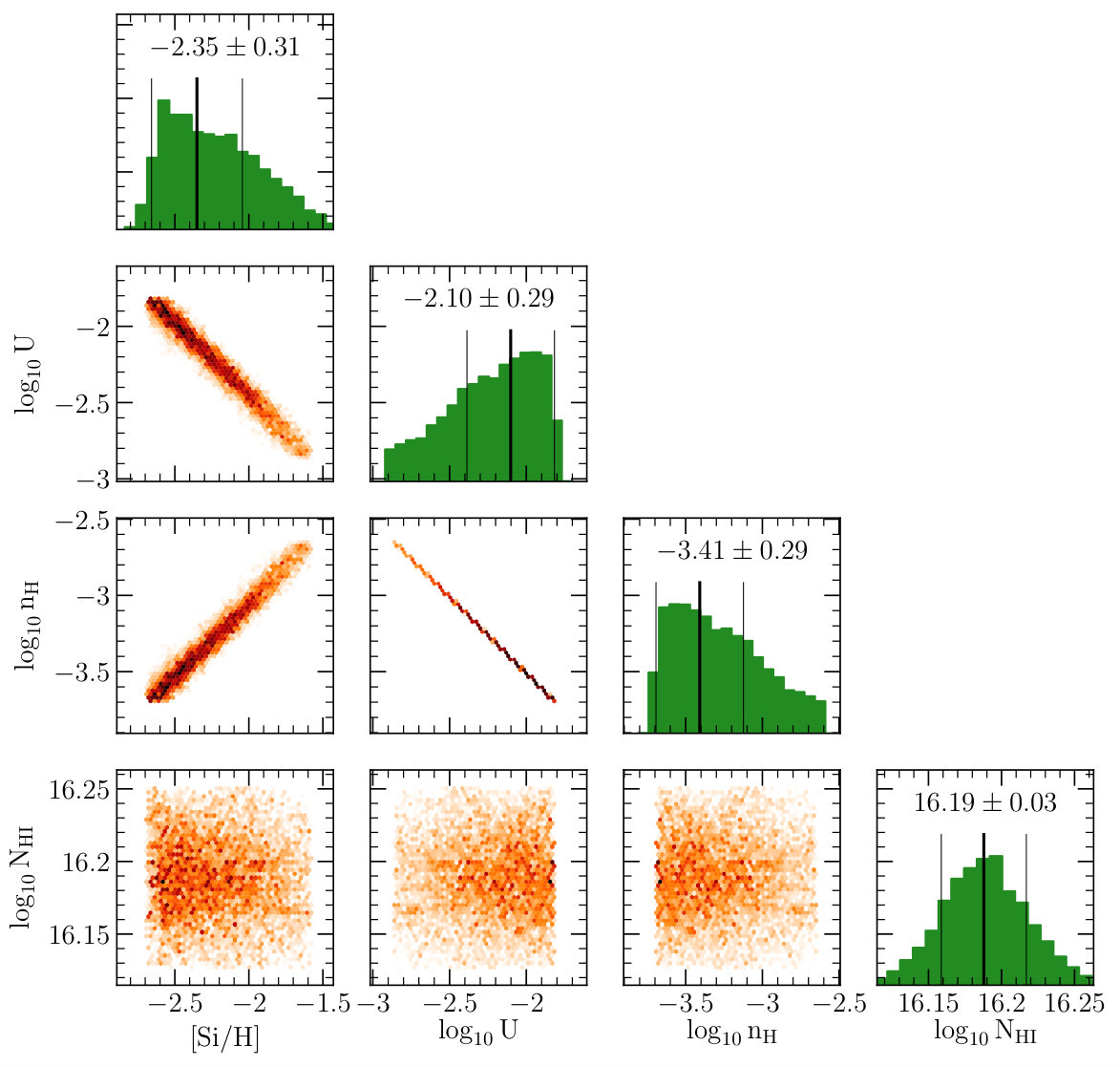 Figure 40