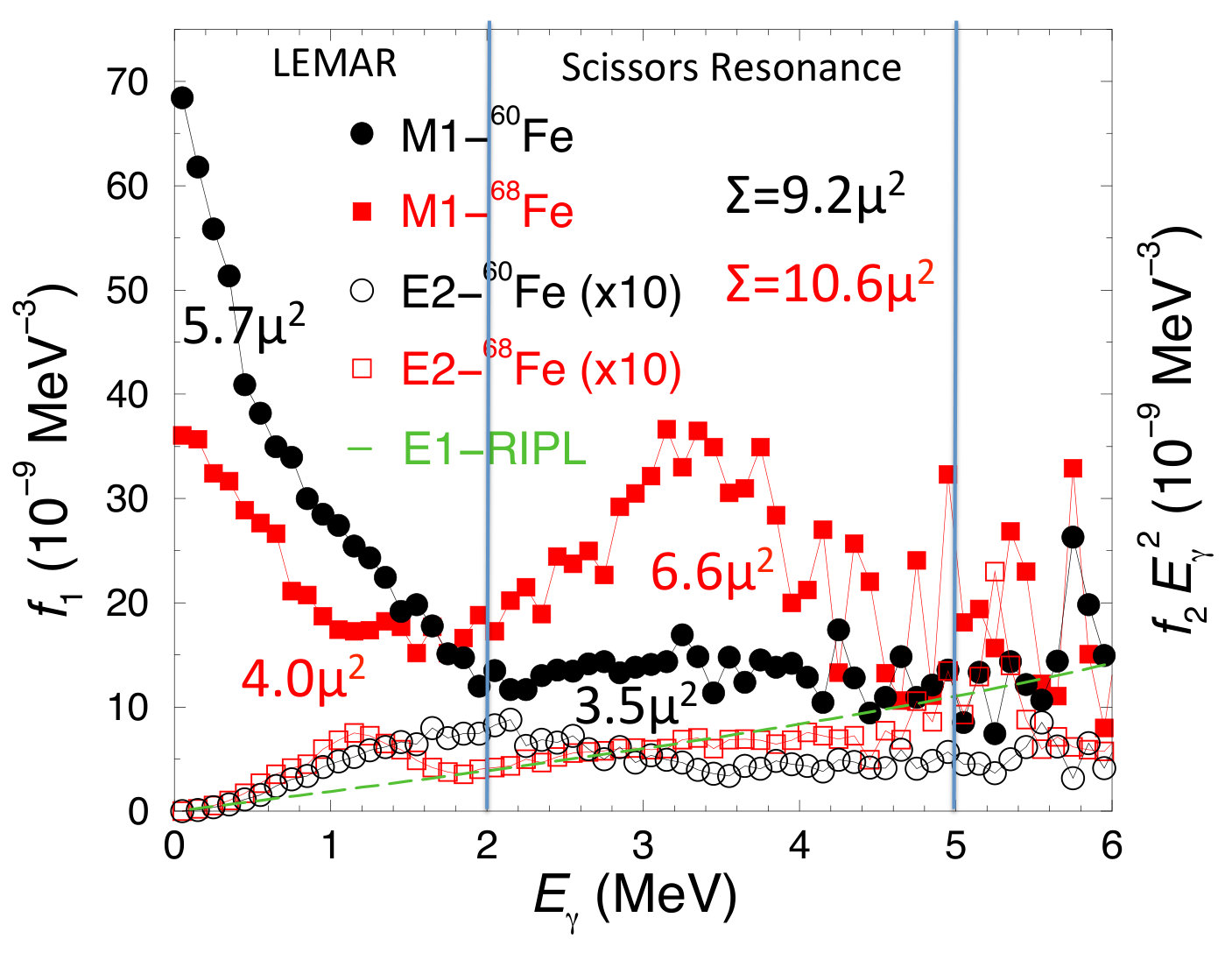 Figure 16