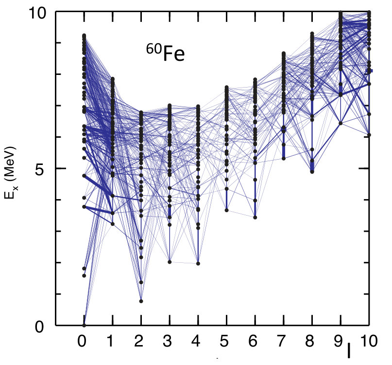 Figure 19
