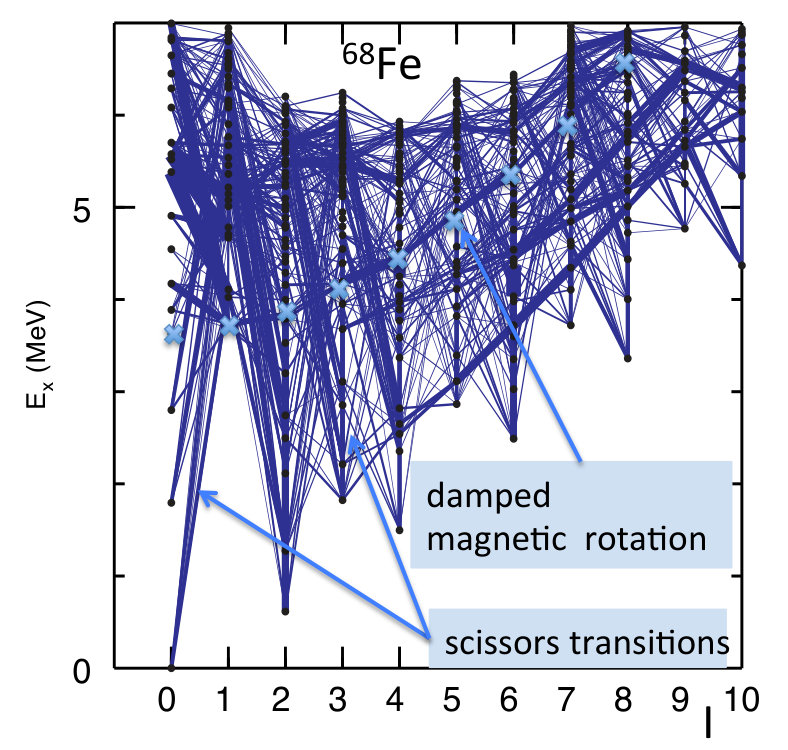 Figure 20
