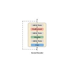 Figure 21