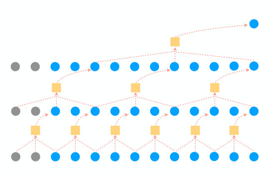 Figure 22