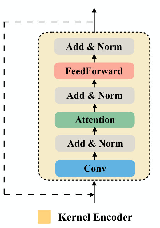 Figure 23