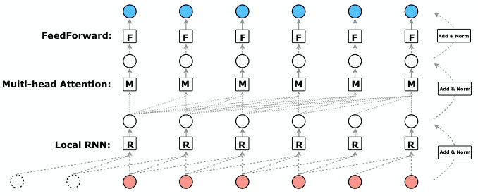 Figure 24