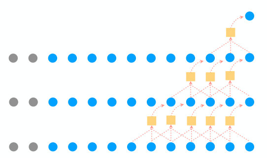 Figure 25
