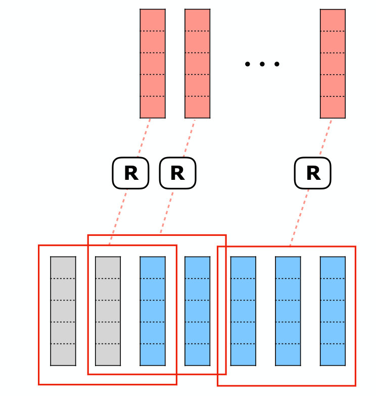 Figure 29