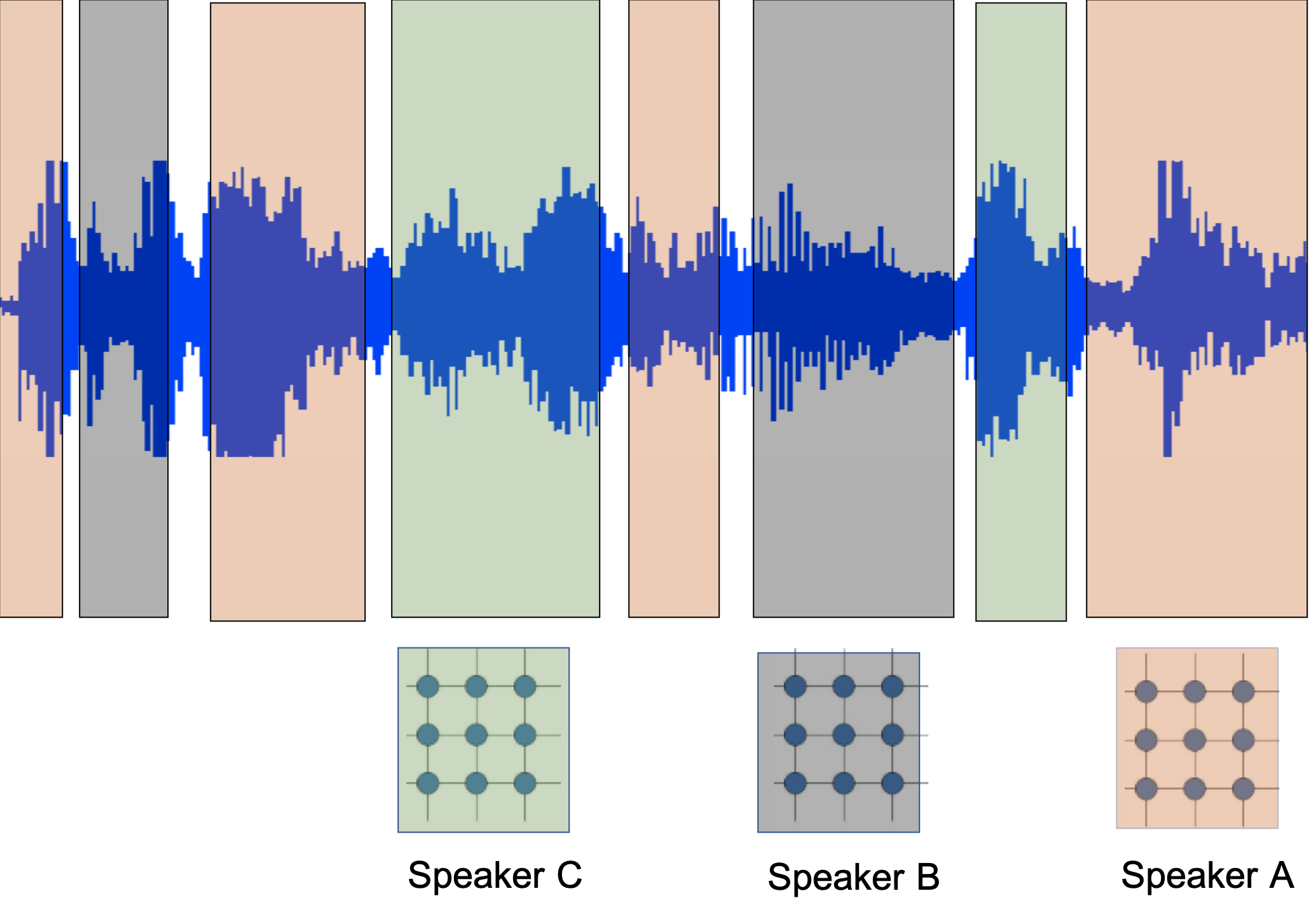 Figure 18