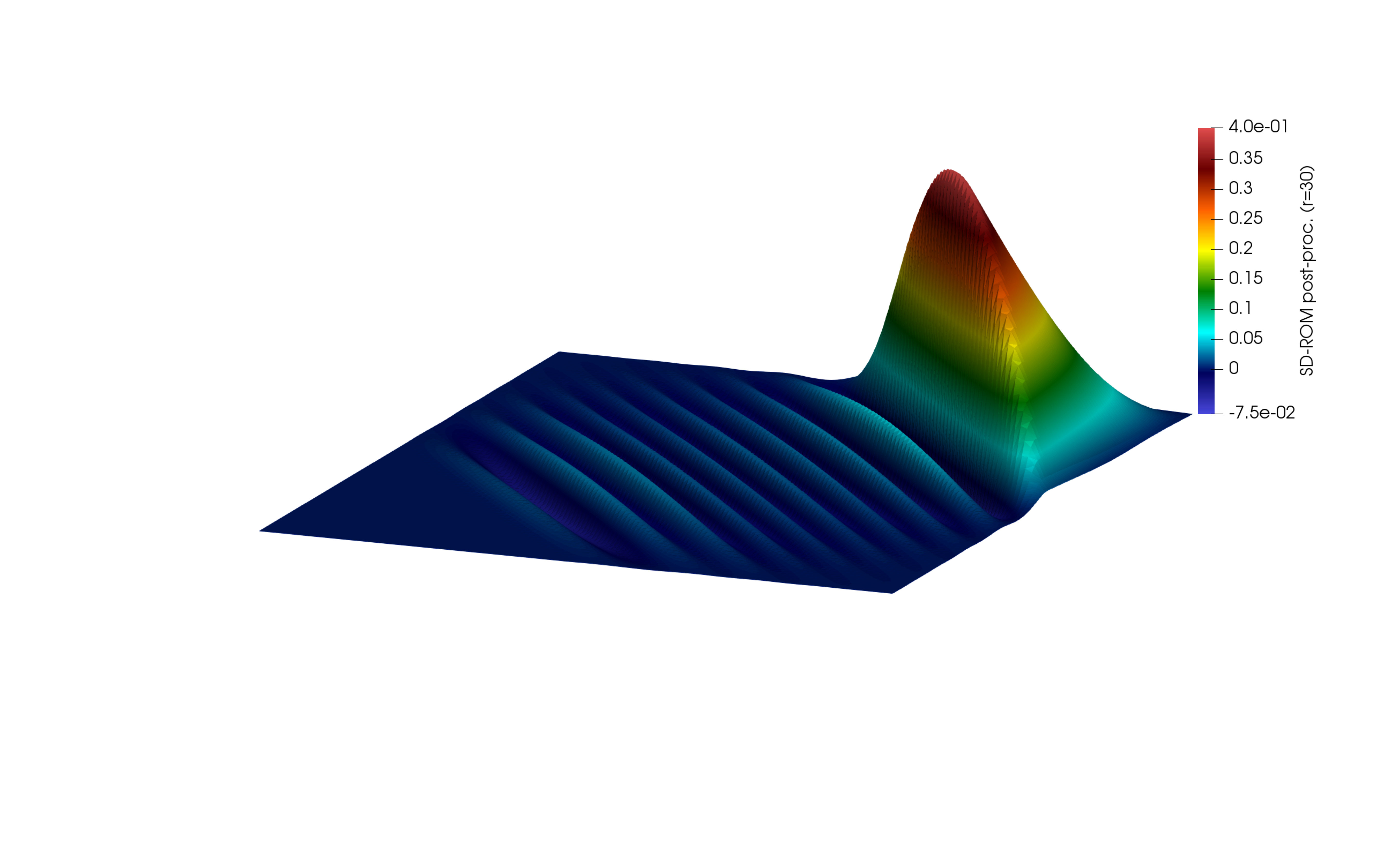 Figure 14