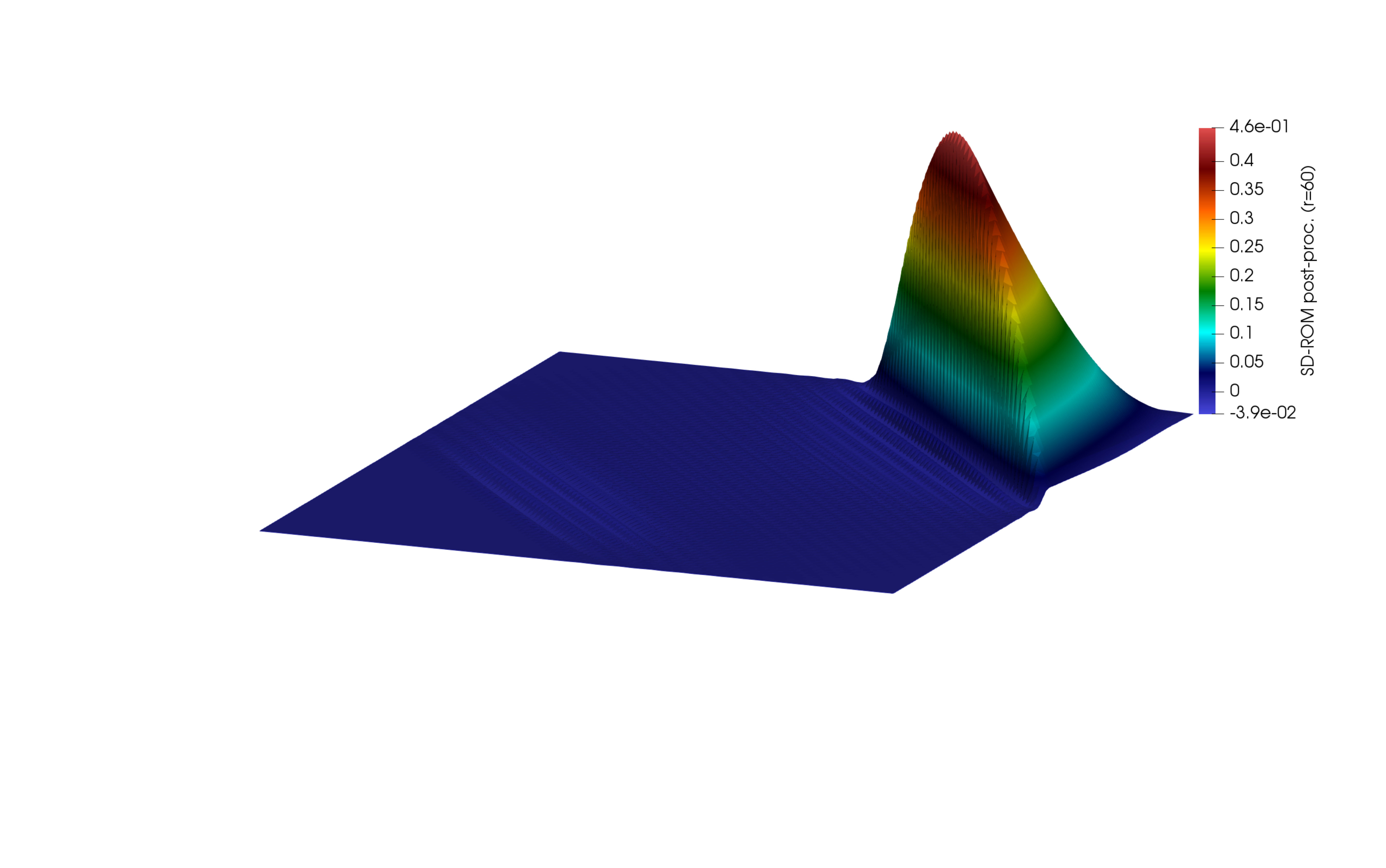 Figure 15