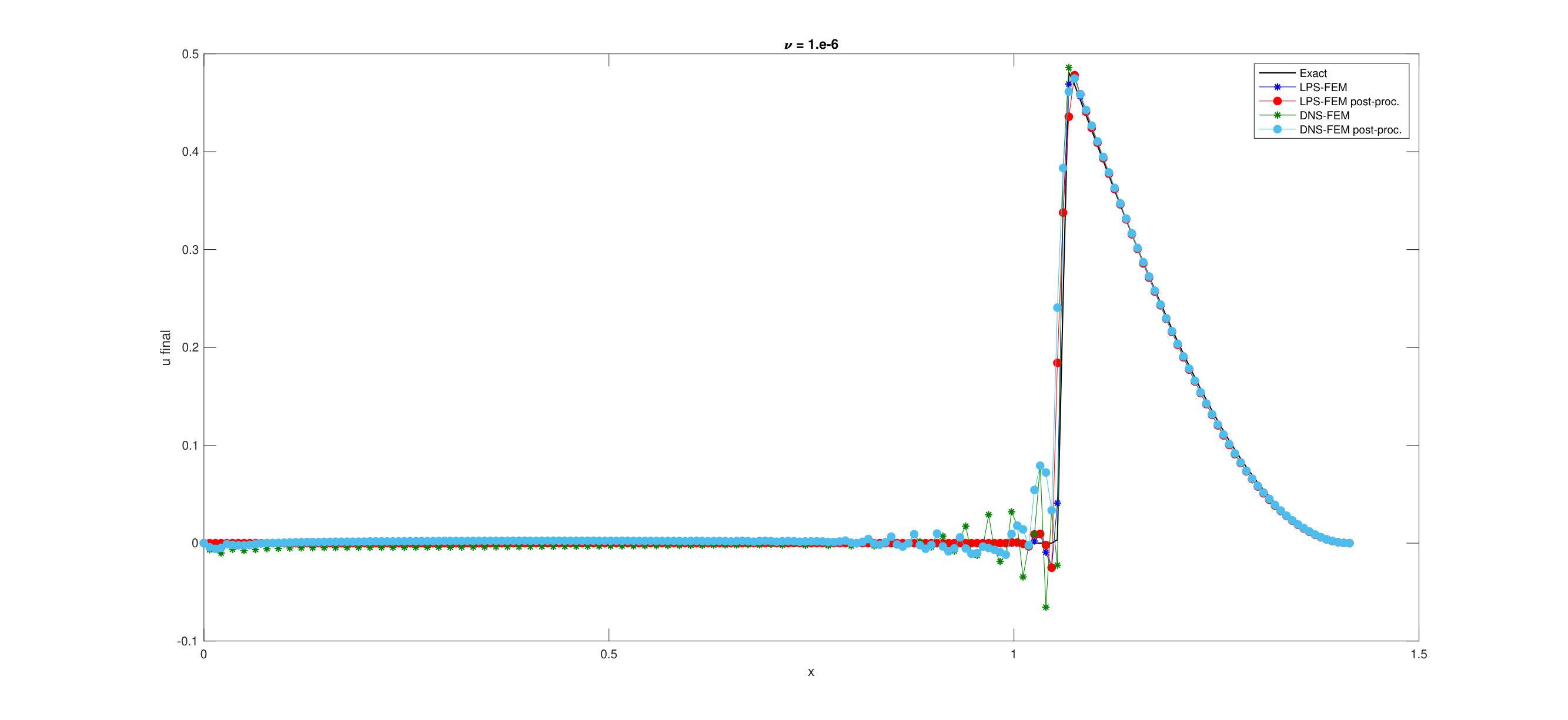 Figure 17