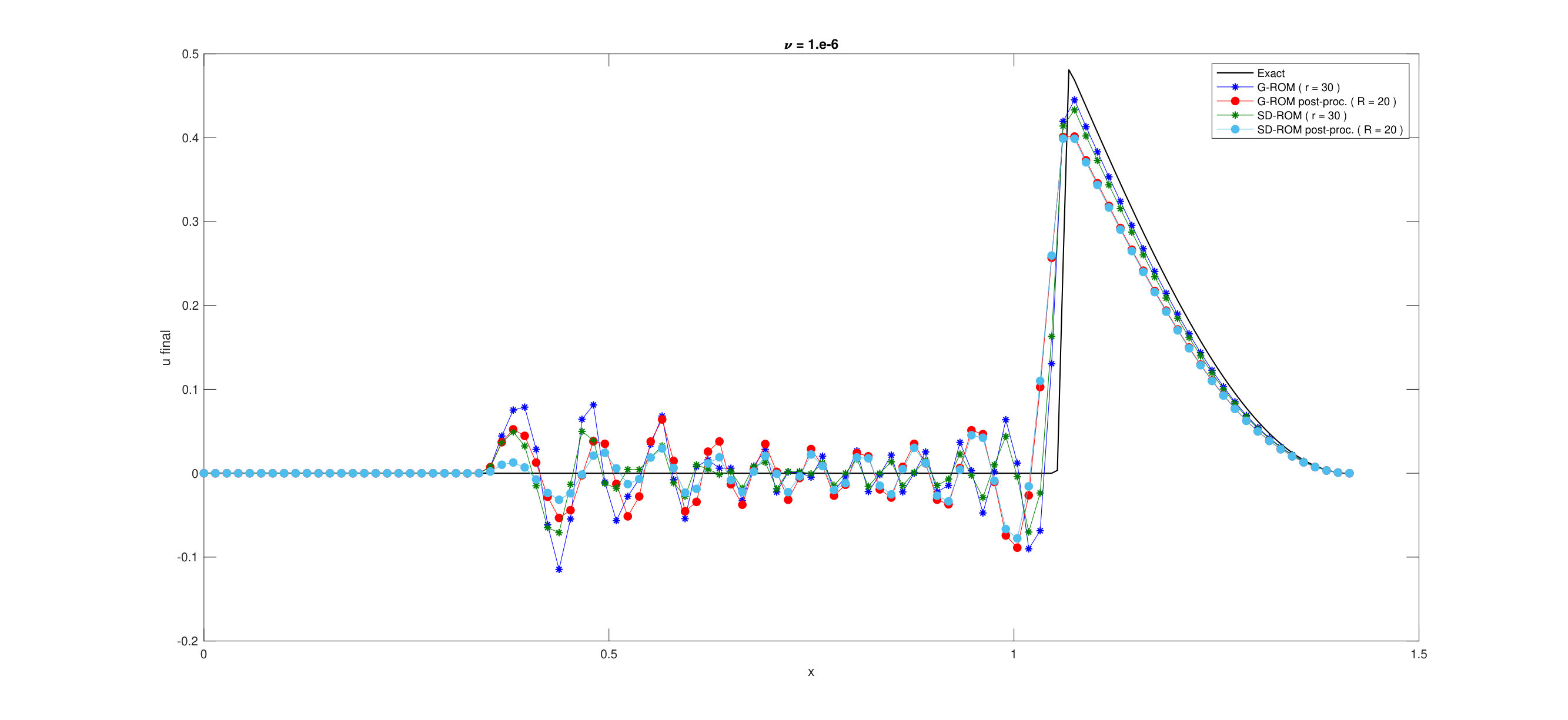 Figure 18