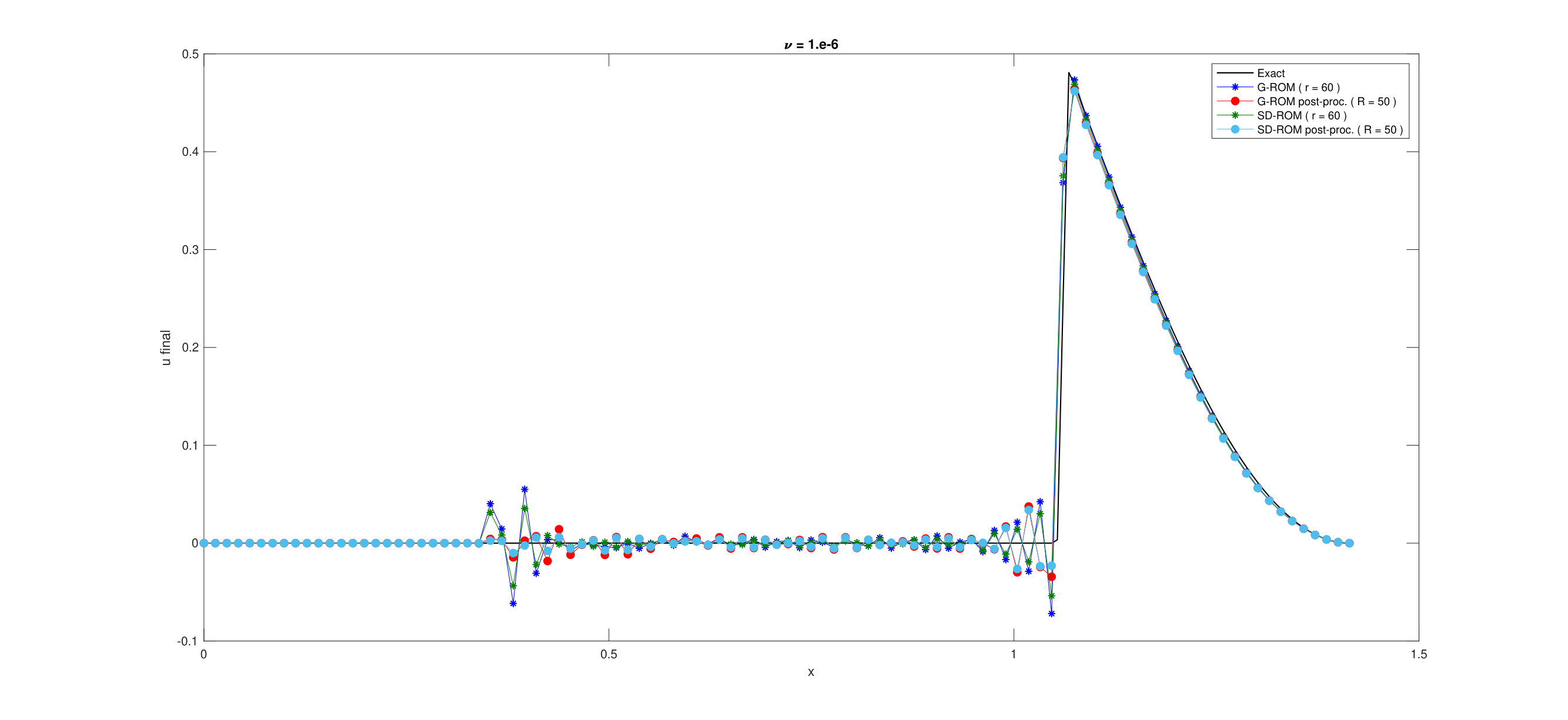 Figure 19