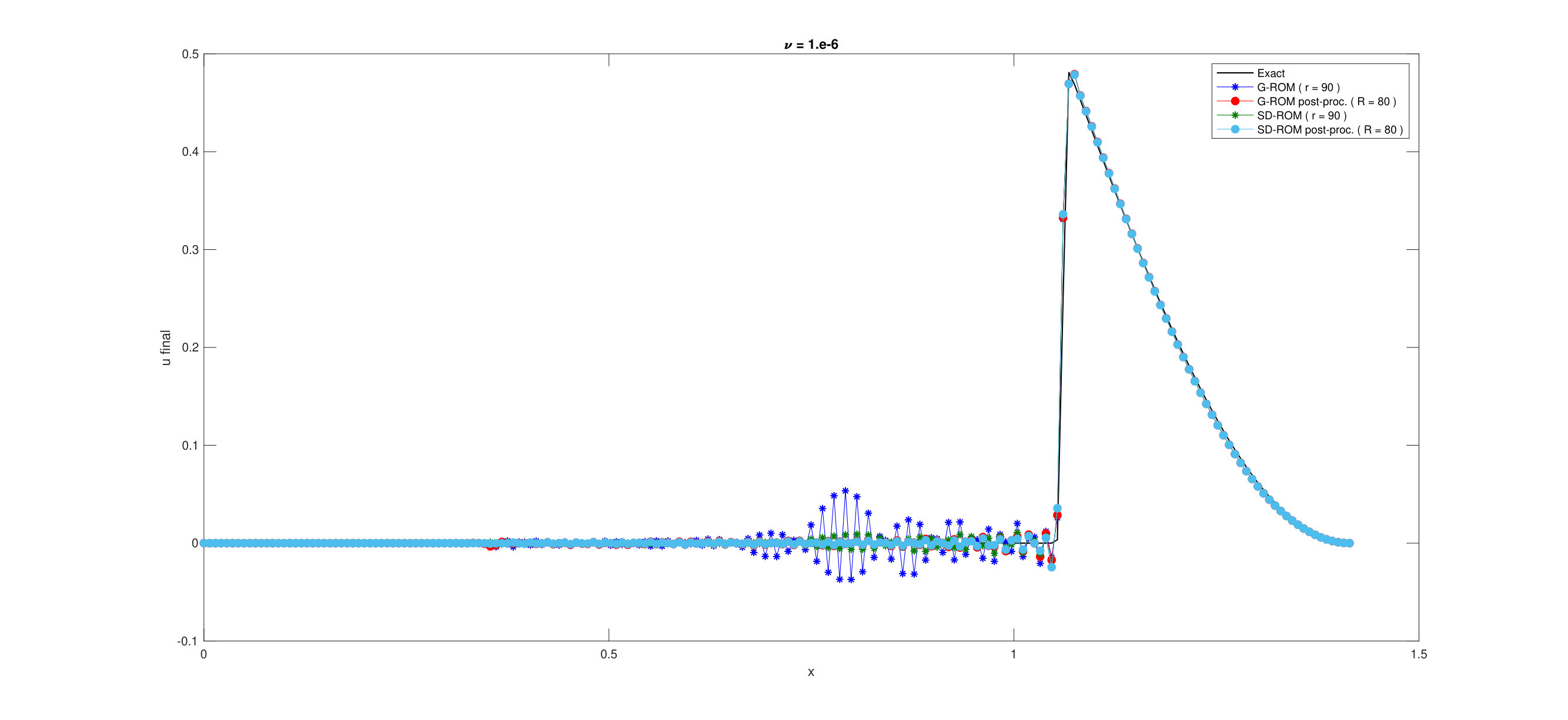 Figure 20