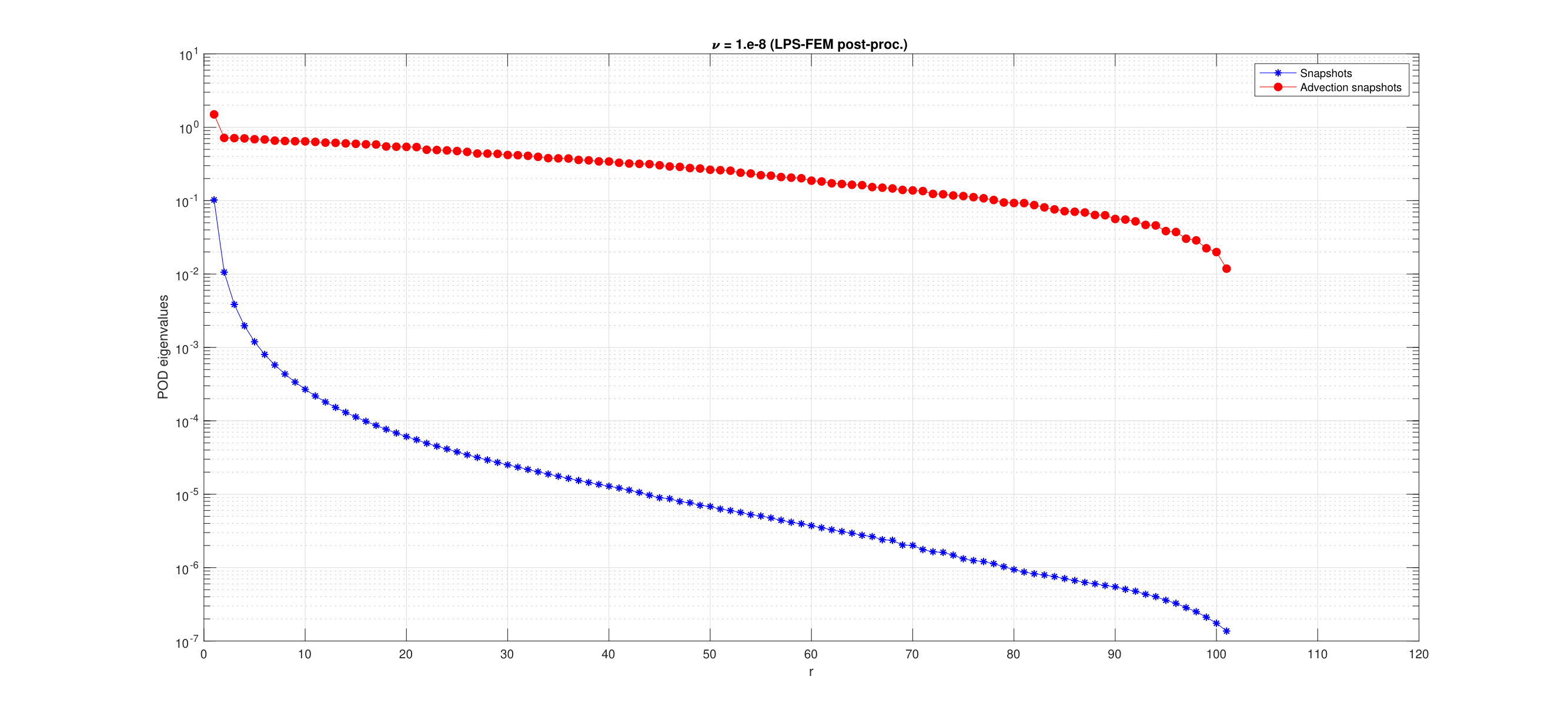 Figure 21
