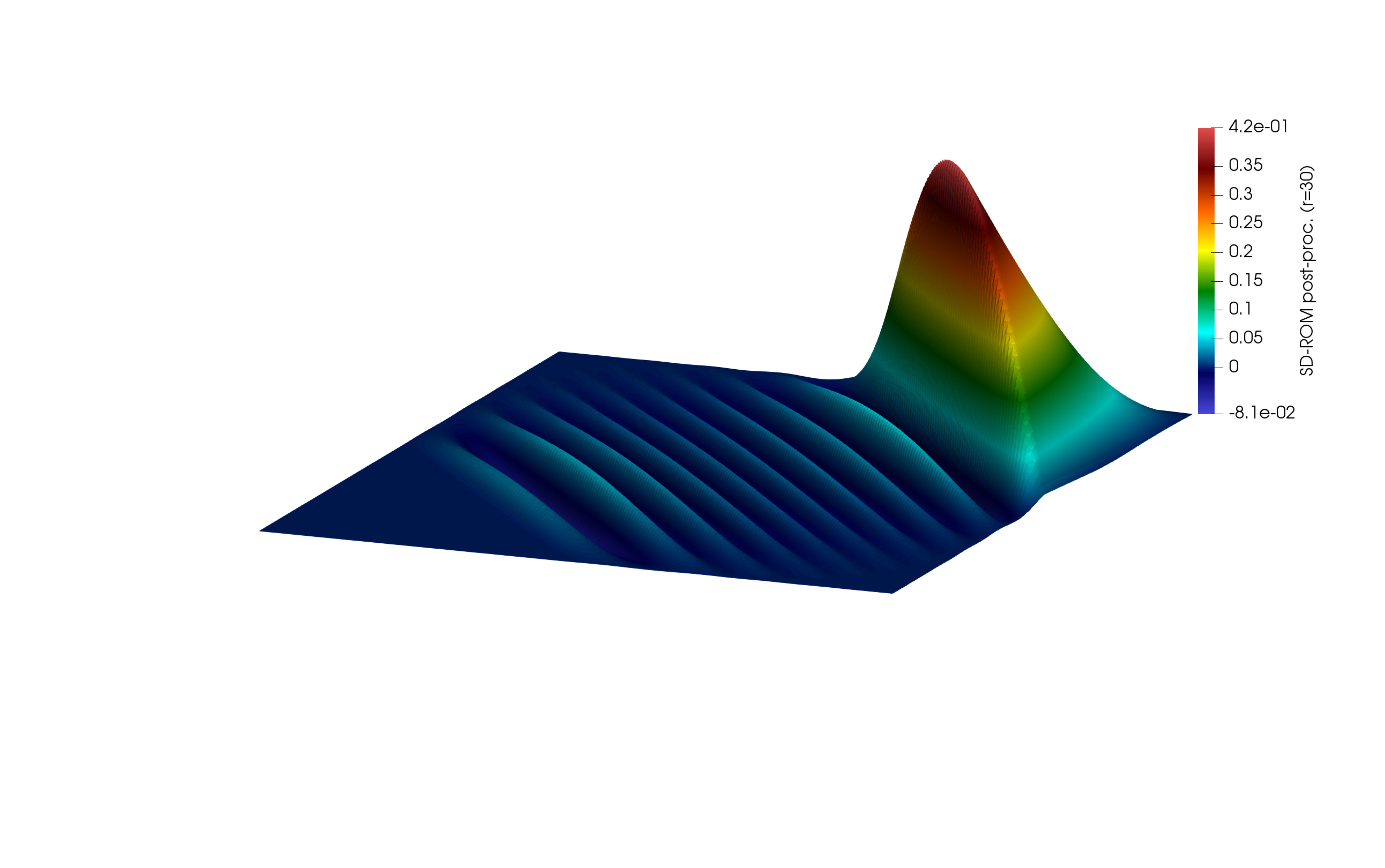 Figure 22