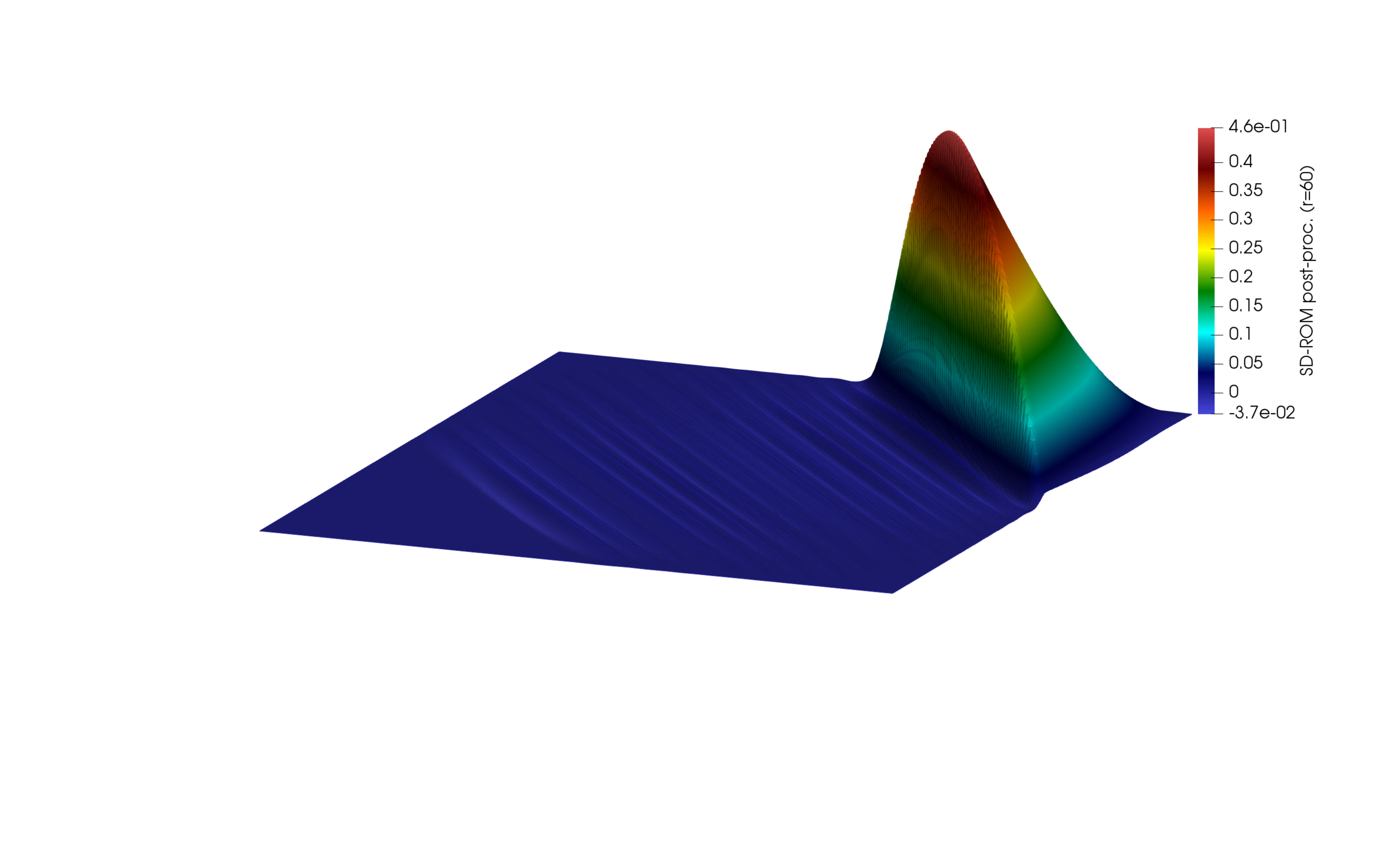 Figure 23