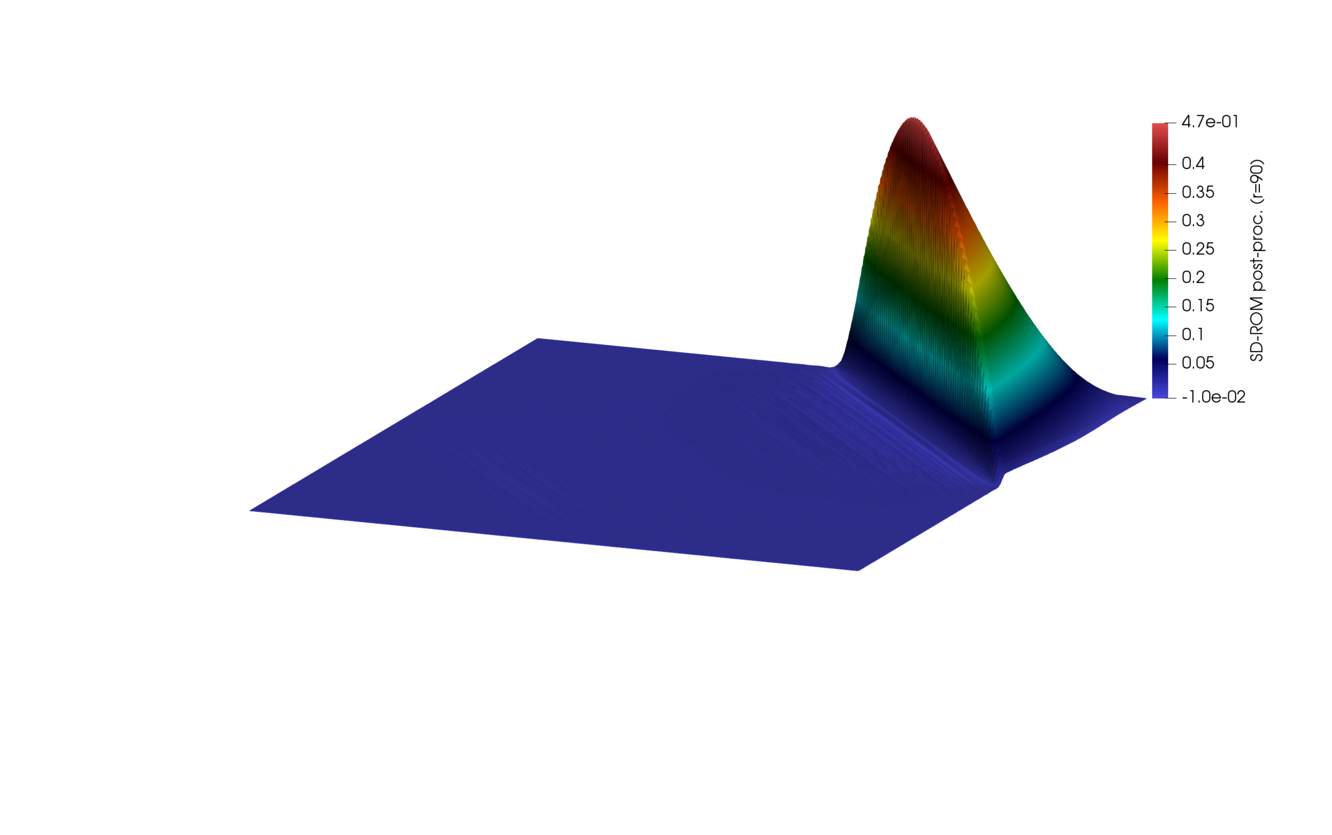 Figure 24