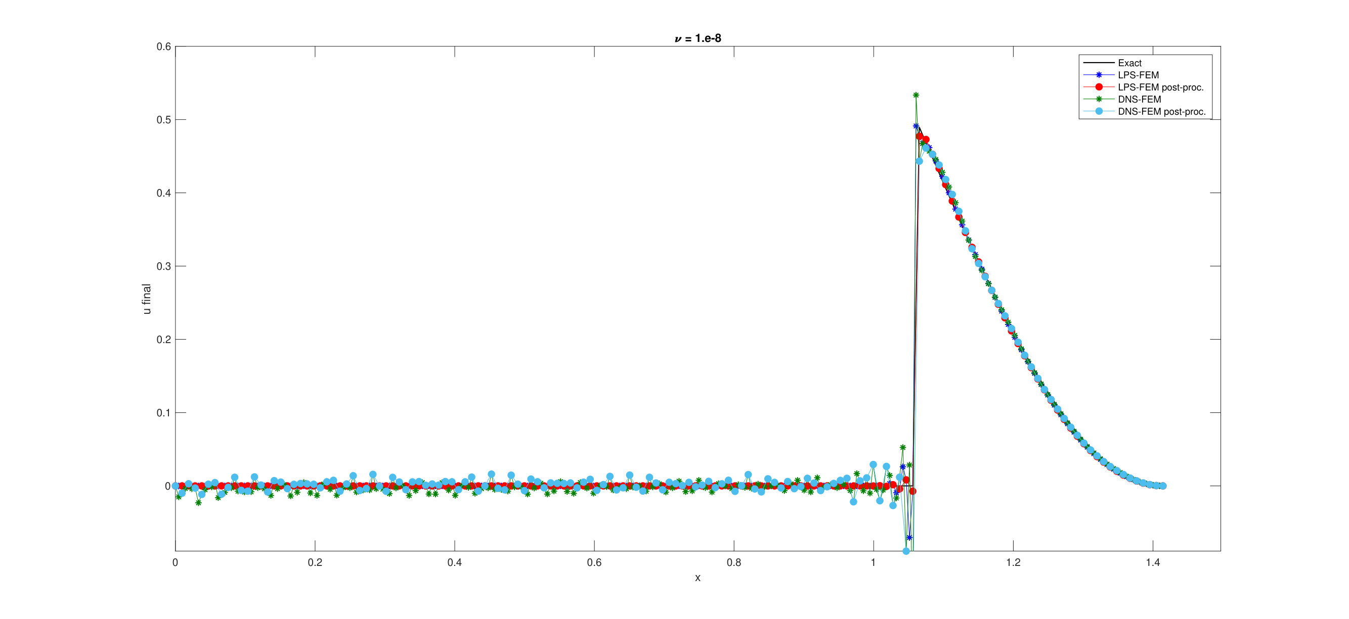 Figure 25
