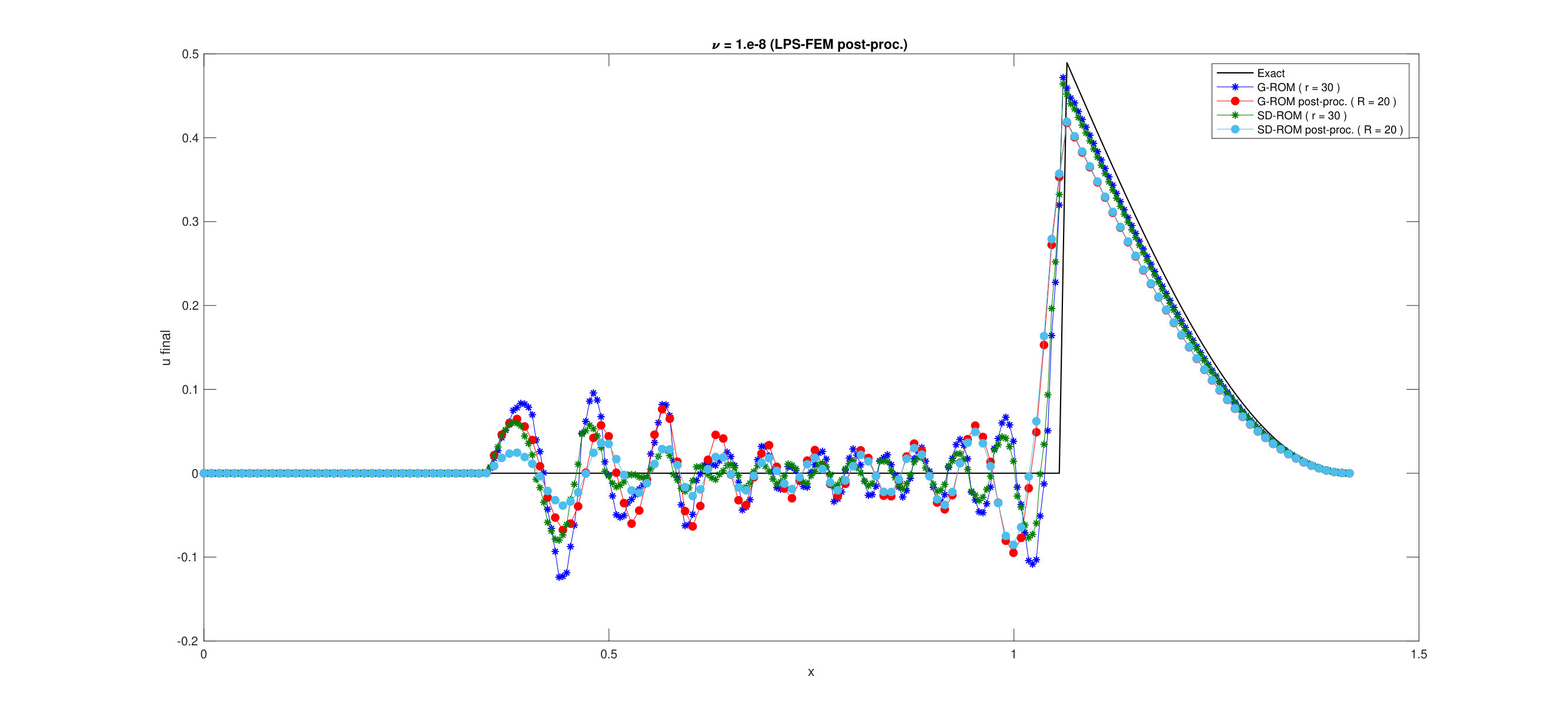 Figure 26