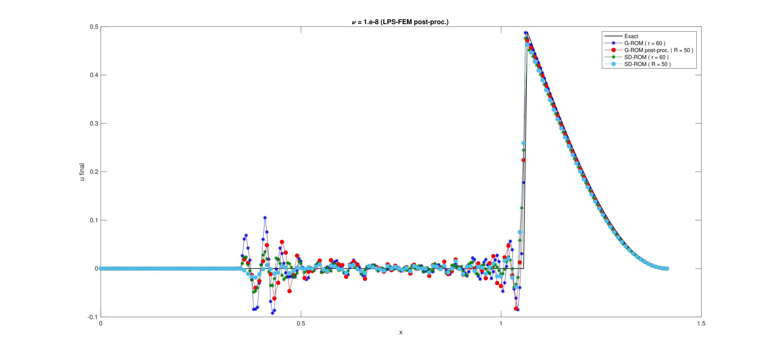 Figure 27