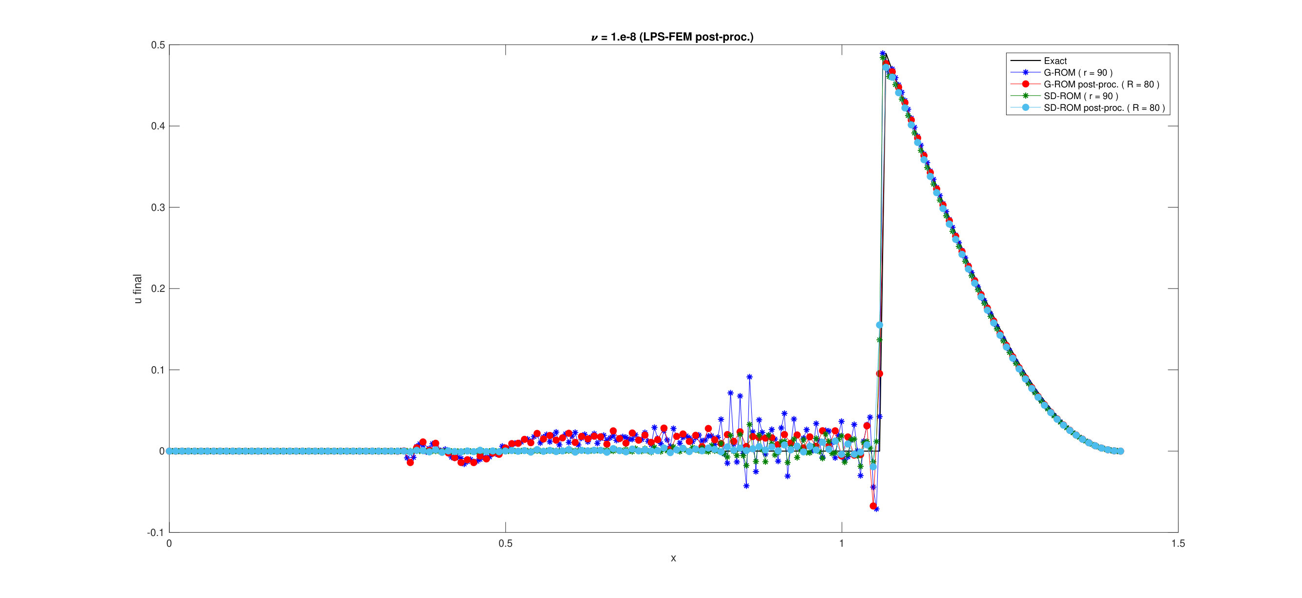 Figure 28