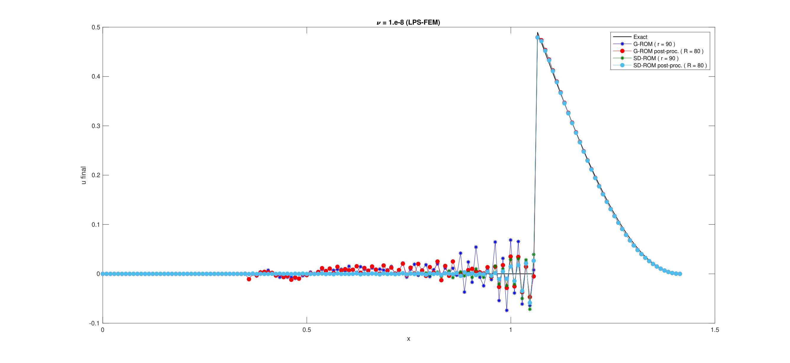 Figure 29