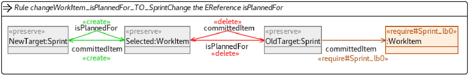 Figure 21
