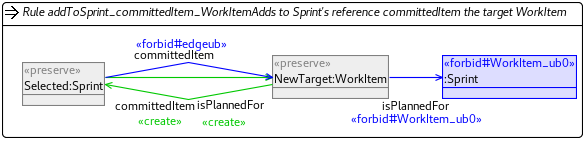 Figure 23
