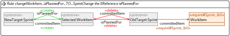 Figure 28