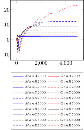 Figure 32