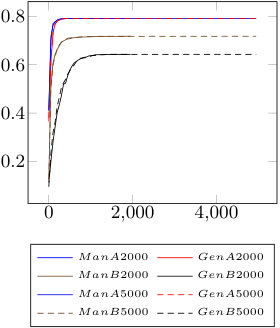 Figure 33