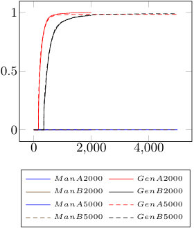 Figure 34