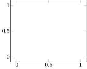 Figure 35