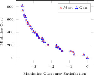 Figure 37