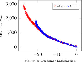 Figure 38
